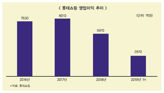 신동빈 회장, 뉴롯데 박차…연말까지 12조 투자