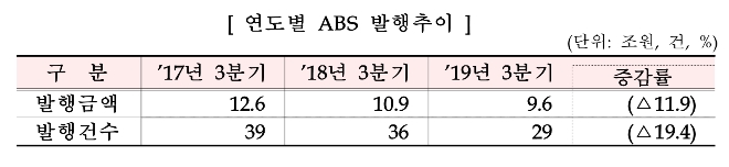 ▲자료=금융감독원