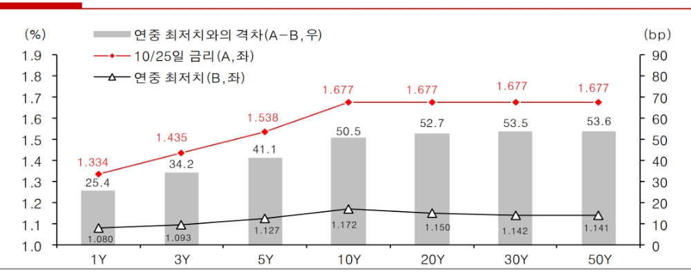 자료=유진투자증권