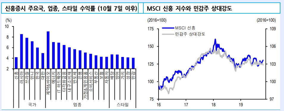 자료=신한금융투자