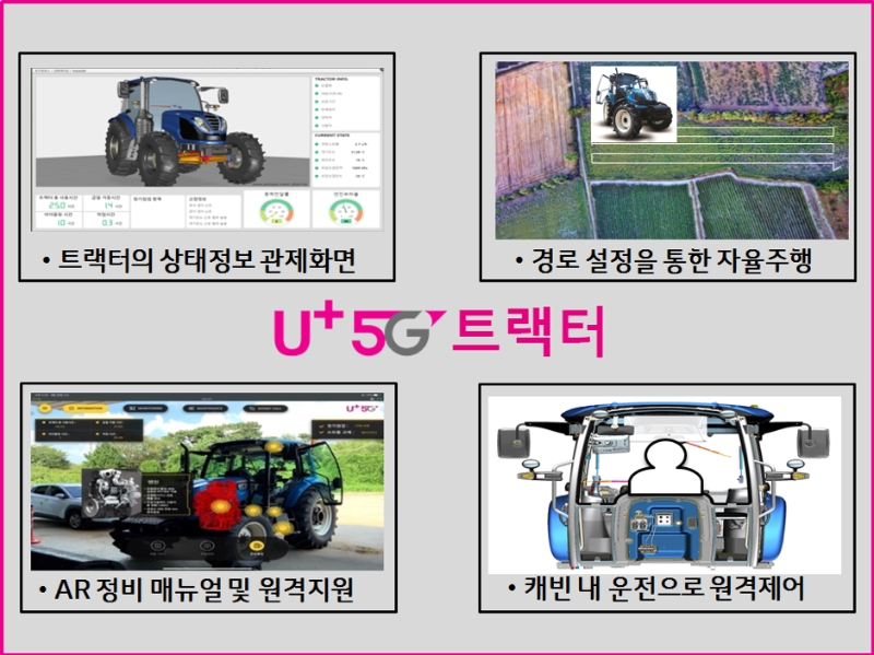 △ ‘U+5G 트랙터’에 적용된 기술들. /사진=LG유플러스
