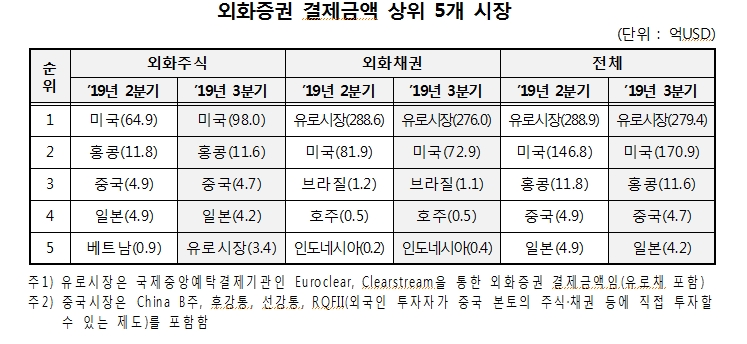 자료=한국예탁결제원