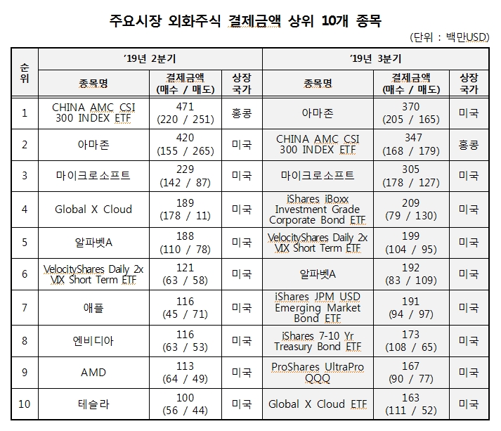 자료=한국예탁결제원