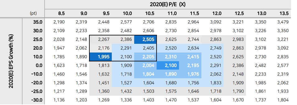 자료=메리츠종금증권
