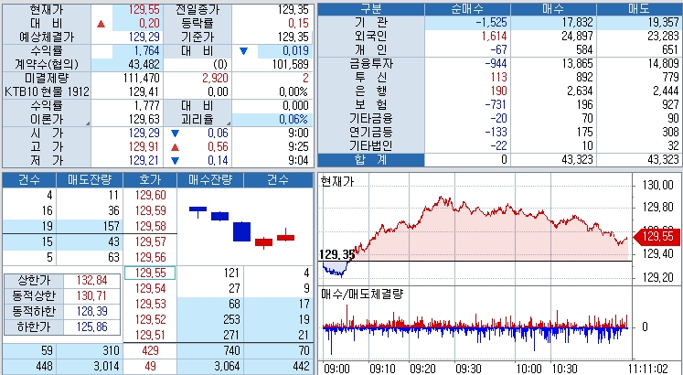 자료=코스콤 CHECK