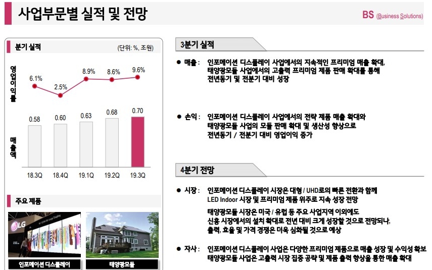 △LG전자 2019년 3분기 BS 사업부분 실적 및 전망/사진=오승혁 기자(자료 편집)