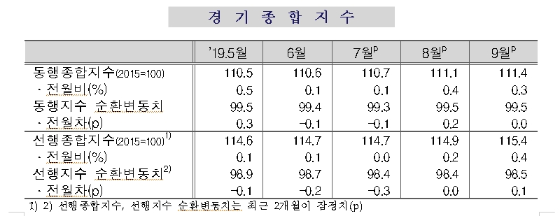 자료=통계청