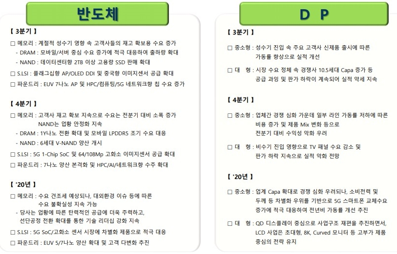 △삼성전자의 반도체, 디스플레이 3분기 실적 및 4분기 향후 전망/사진=오승혁 기자(삼성전자 자료 편집)