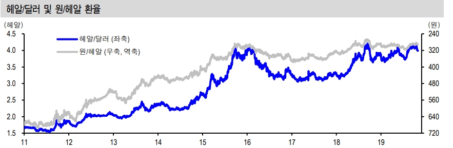 자료=신한금융투자