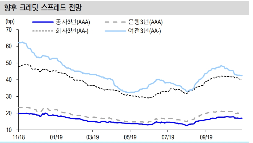 자료=신한금융투자