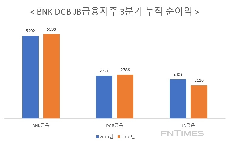 자료 = 각 사