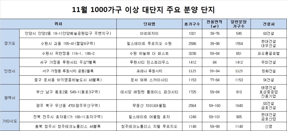 /자료=부동산인포.