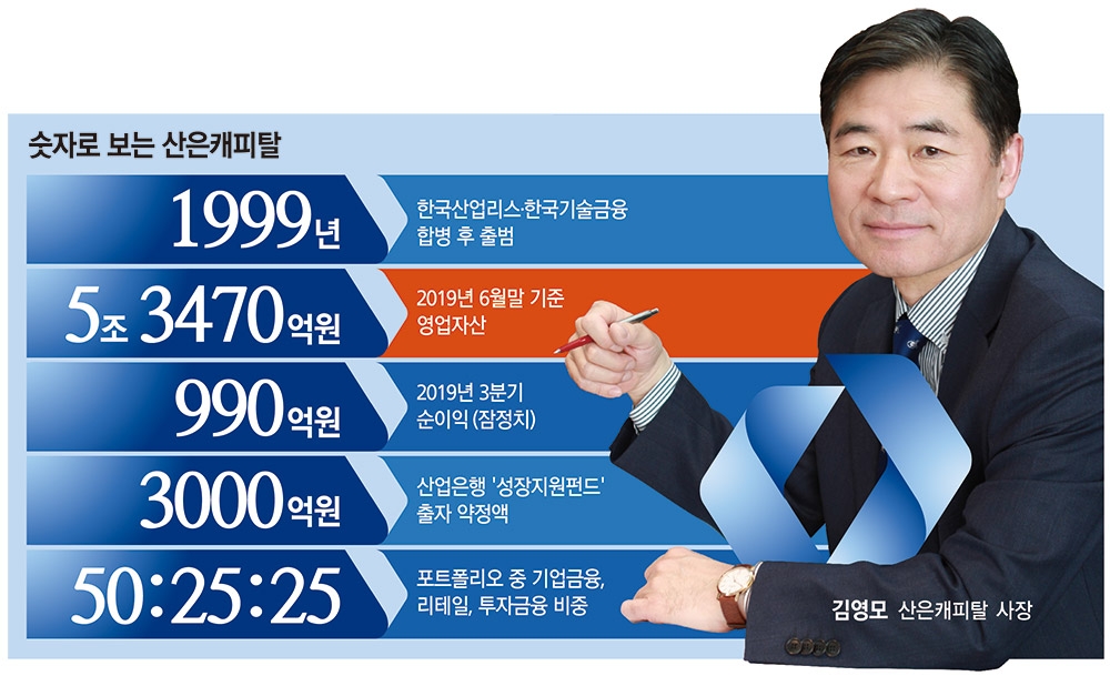 김영모 산은캐피탈 사장 “한발 앞선 리스크관리 필수”