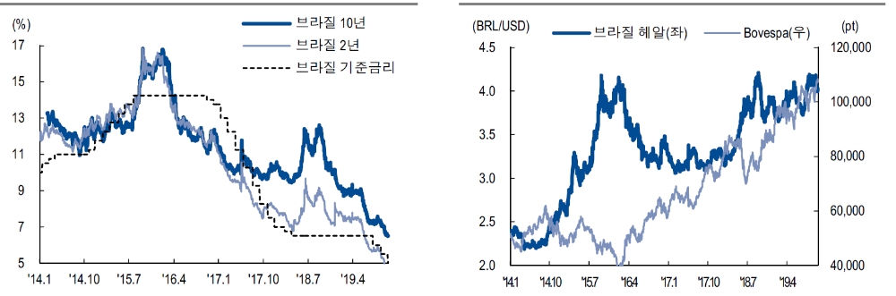 자료=NH투자증권