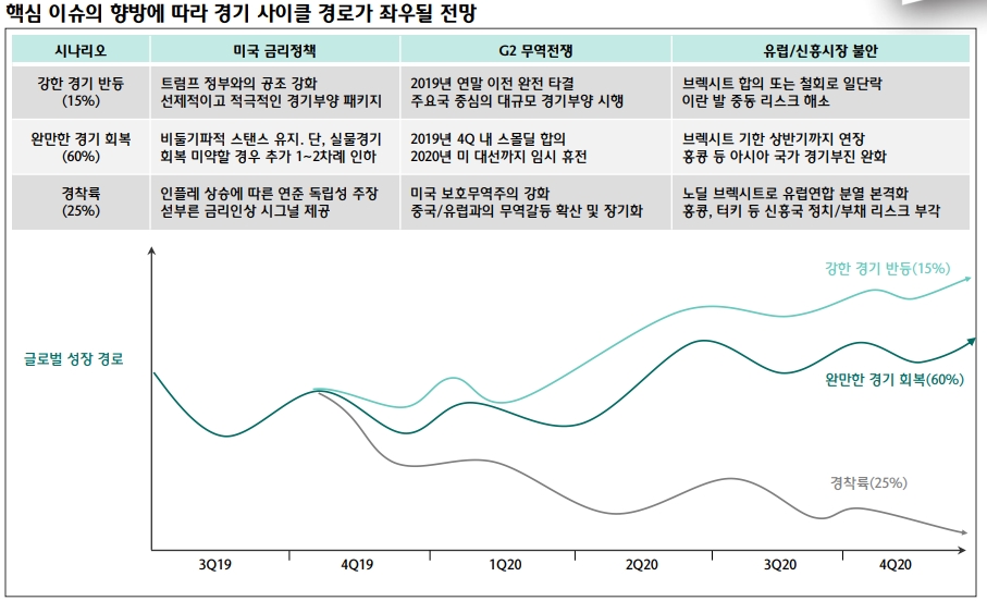 자료=하나금융투자