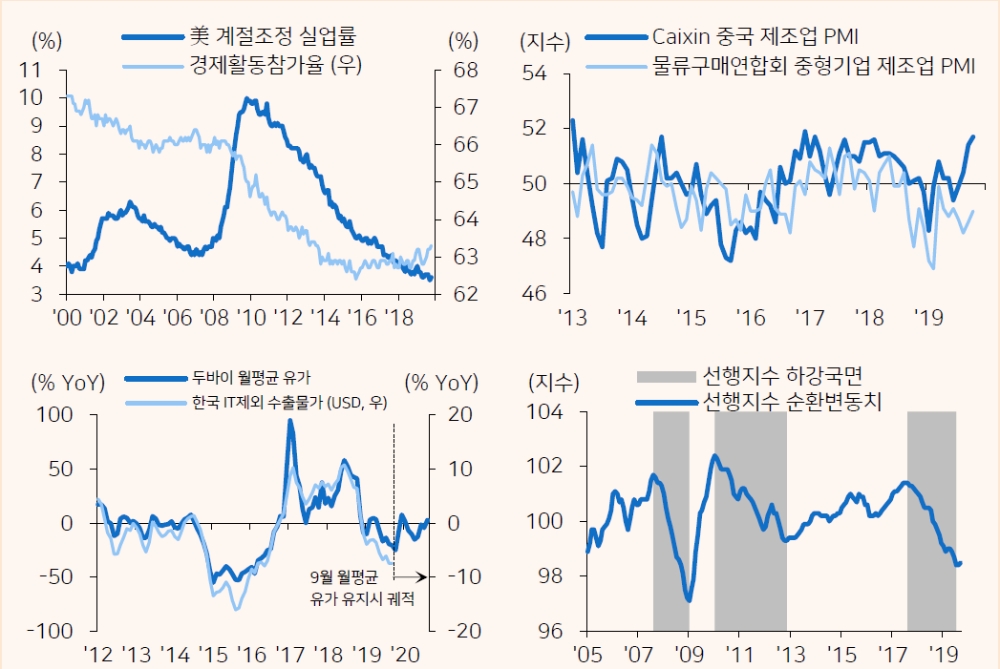 자료=메리츠종금증권