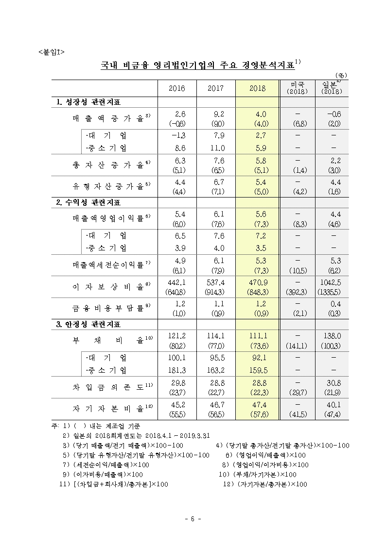 자료=한국은행