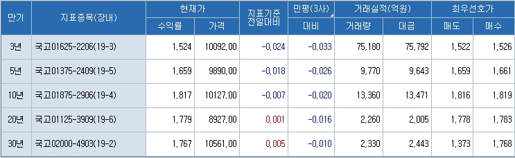 자료=코스콤 CHECK