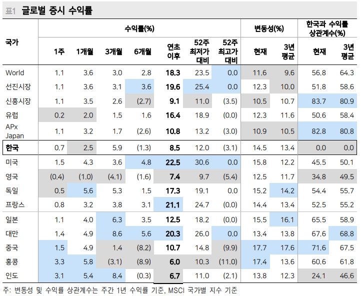 자료=메리츠종금증권