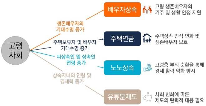 ▲자료=미래에셋은퇴연구소