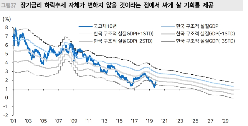 자료=메리츠종금증권