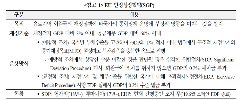 자료=국제금융센터