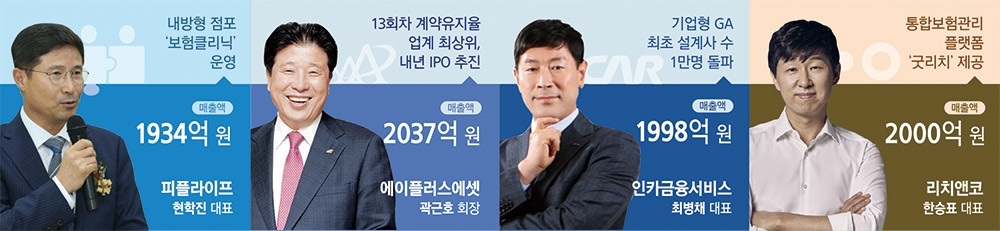 피플라이프·에이플러스·리치앤코·인카금융, 기업형GA 시장 지배력 커진다