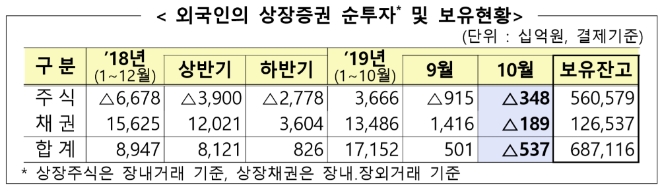 ▲자료=금융감독원