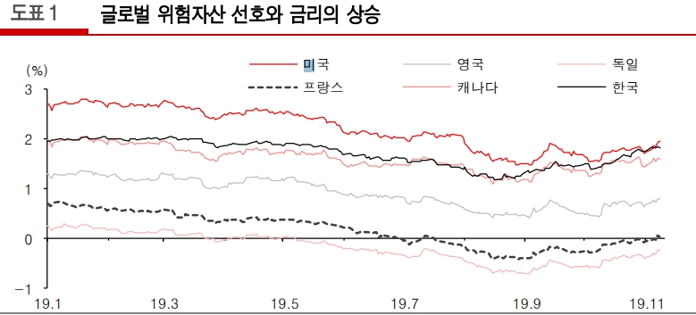 자료=유진투자증권
