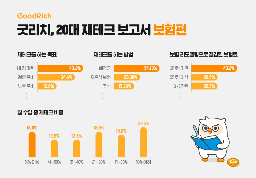 자료=리치플래닛