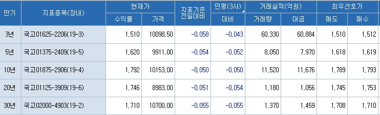 자료=코스콤 CHECK