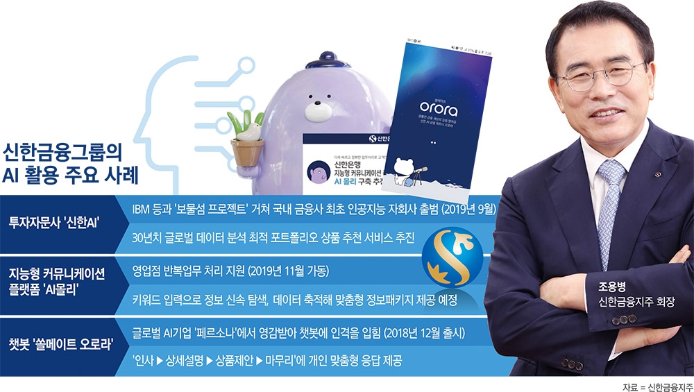 조용병, AI 리딩 디지털 신한 업그레이드 점화