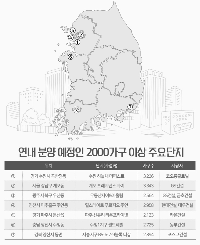 /자료=부동산 인포.