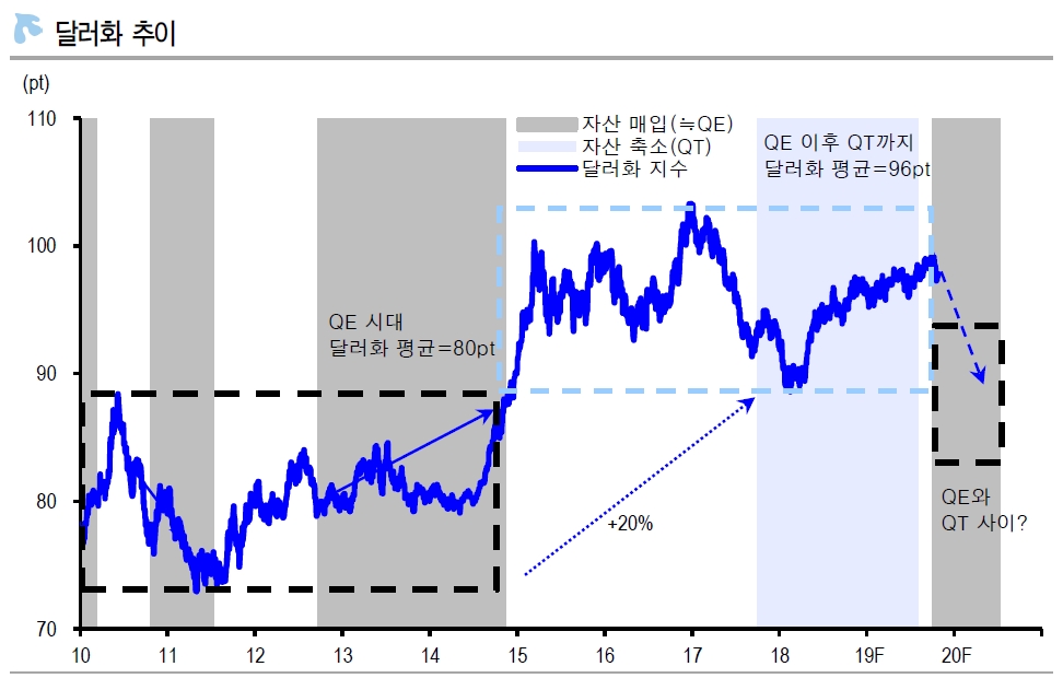 자료=신한금융투자