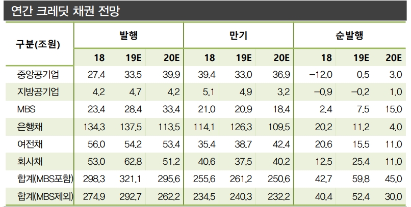 자료=DB금융투자