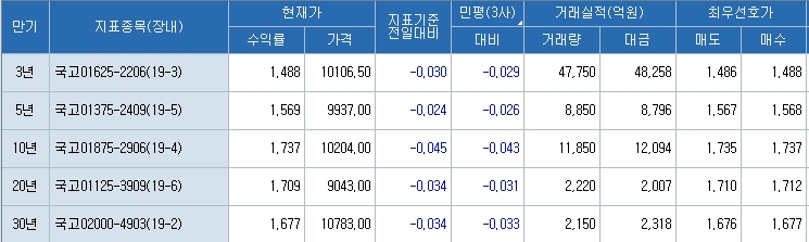 자료=코스콤 CHECK