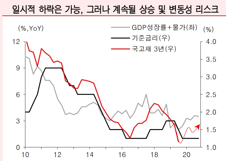 자료=유진투자증권