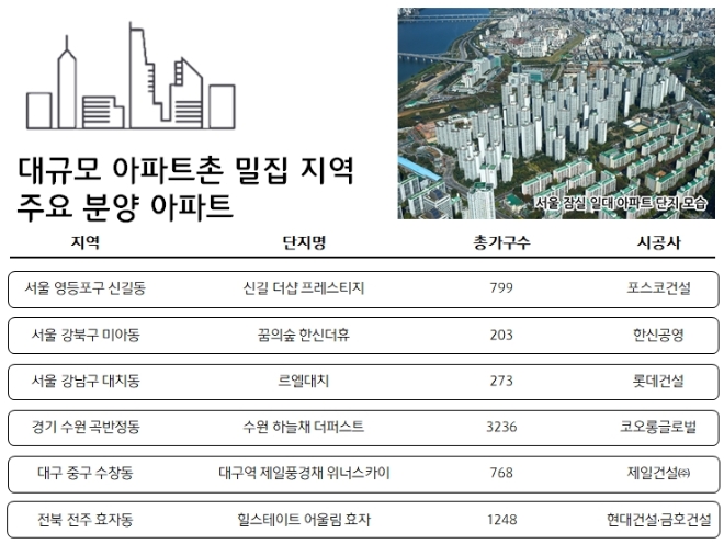 /자료=부동산 인포.