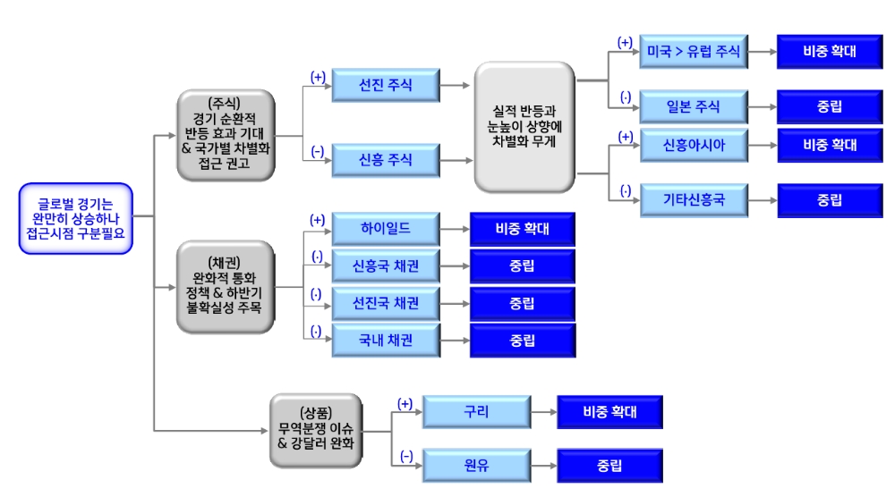자료=신한금융투자