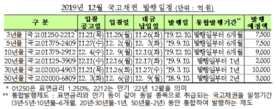 자료=기획재정부