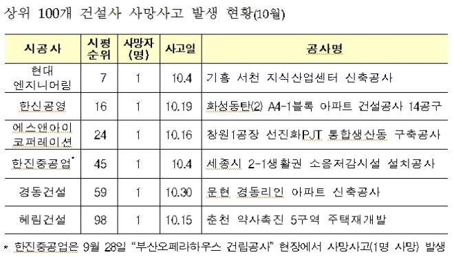 /자료=국토교통부.