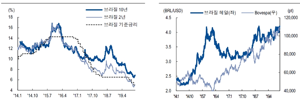 자료=NH투자증권
