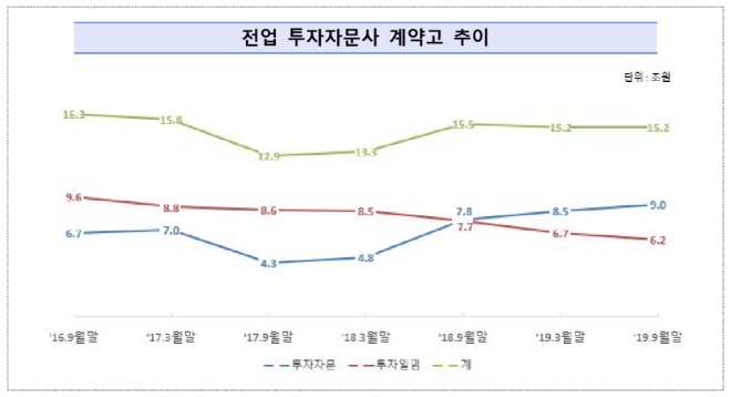 ▲자료=금융감독원