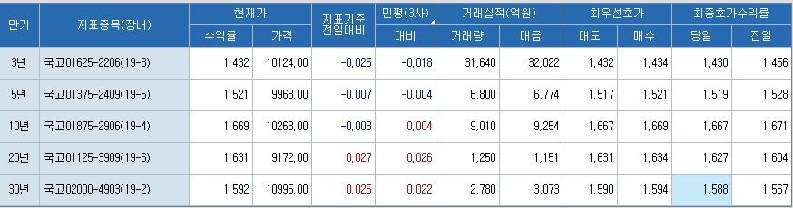 자료=코스콤 CHECK