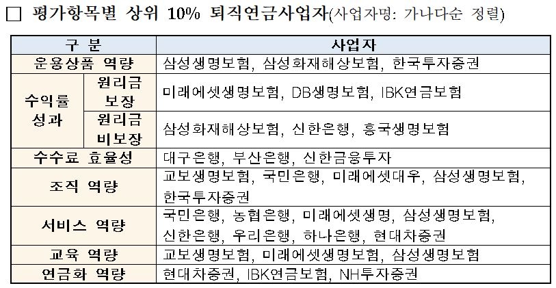 자료=고용노동부