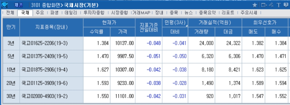 자료=코스콤CHECK