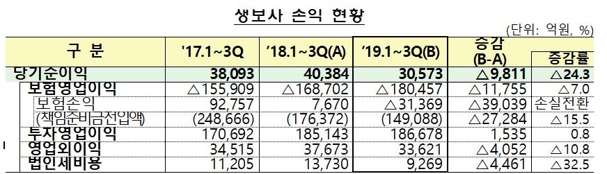 자료=금융감독원