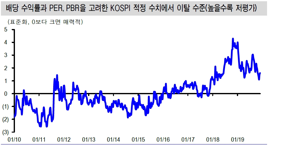 자료=신한금융투자