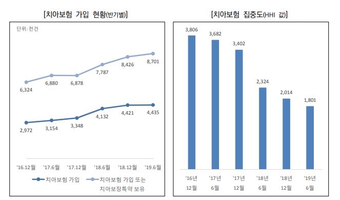 자료=한국신용정보원