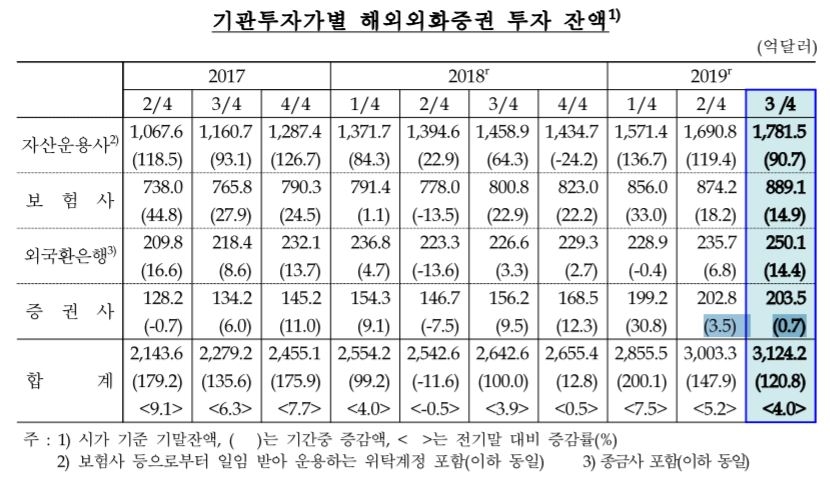 자료=한국은행